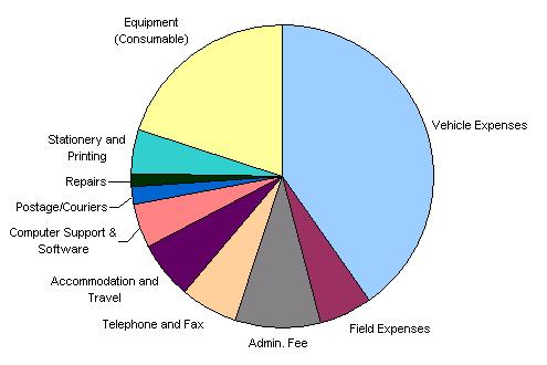Dissertation proposal on sponsorship